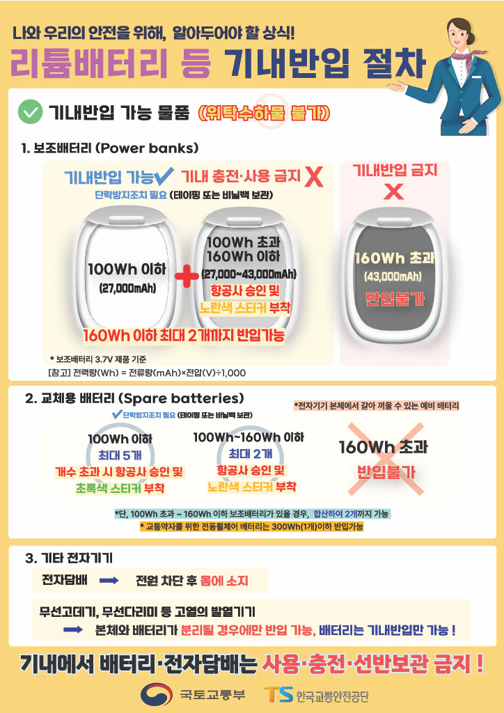 리튬배터리 등 기내 반입 절차 포스터